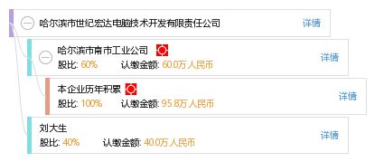 哈尔滨市世纪宏达电脑技术开发有限责任公司 计算机技术开发的区域先锋
