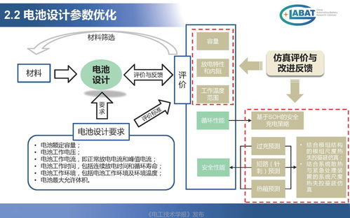 数字化技术赋能未来 计算机技术在汽车动力电池设计验证中的革新应用